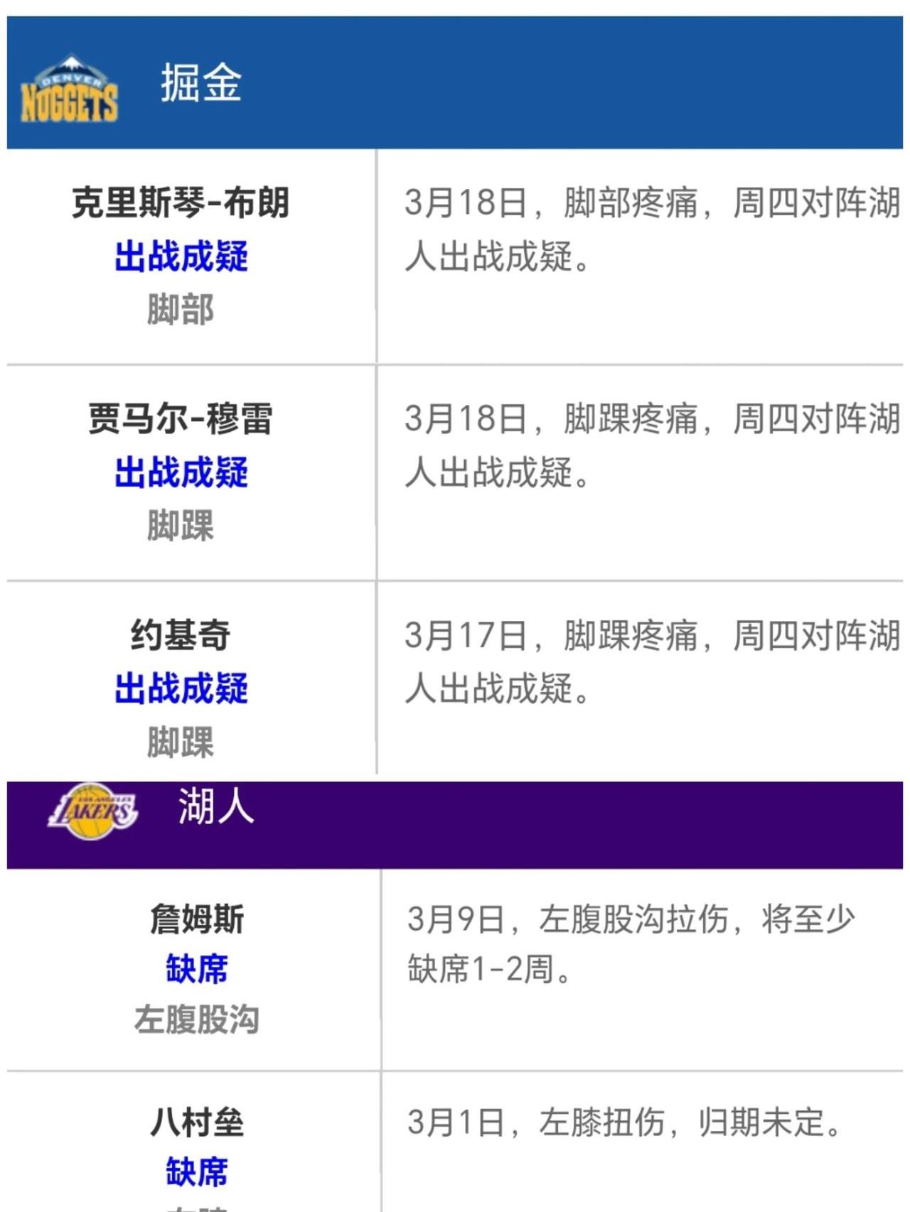 包含湖人队防守崩盘，惨遭对手狂轰猛炸，发展项目产品城市的人进入资料市场.的词条